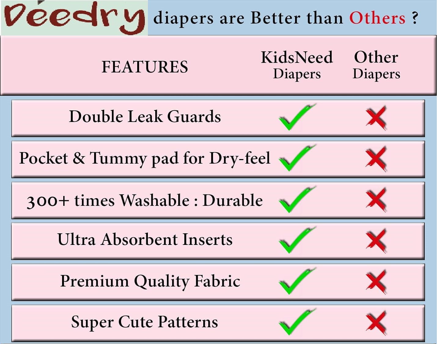Kids Need Leakage Proof cloth diaper for babies 0 to 3 years High Absorbent 6 Reusable diaper cover 6 Insert pad combo Pack 5-18Kg Adjustable free size Washable Pocket cloth diapers for babies P48 (pack of 4)