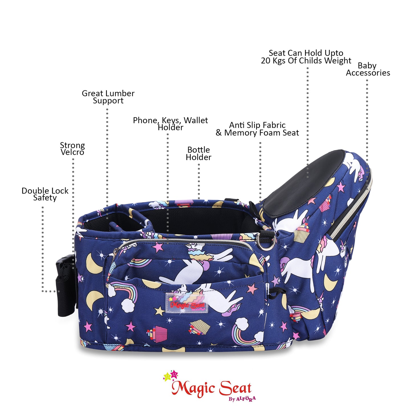 6-in-1 Baby Carrier with Hip Seat, in-Built Mini Diaper Bag & Bottle Holder, Convertible to Sling Carry Bag with Ergonomic Baby Side Carrier, for 5 Months to 36 Months or Upto 20 kgs