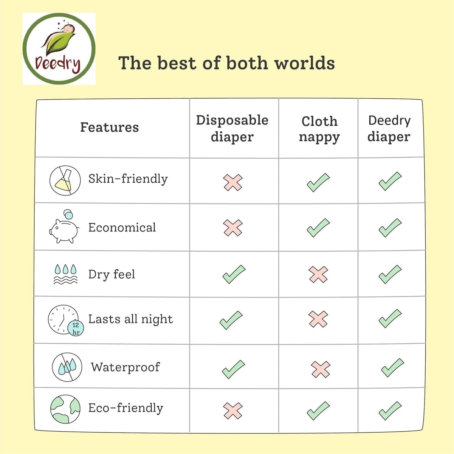 Oeko-Tex Certified Baby Cloth Diapers Washable & Reusable Diapers with Adjustable Snap Buttons | 3 Months- 3 Years (combo of 3)